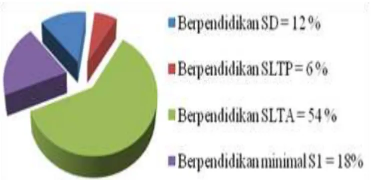 Gambar 1  Jumlah PNS menurut Jenis Jabatan per 1         Januari 2013