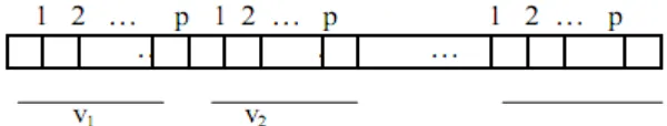 Gambar 2.2. Struktur Kromosom untuk Encoding V 