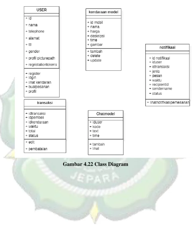 Gambar 4.22 Class Diagram 