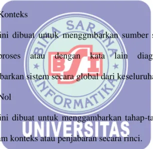 Diagram  ini  dibuat  untuk  menggmbarkan  sumber  serta  tujuan  data  yang  akan  diproses  atau  dengan  kata  lain  diagram  tersebut  untuk  menggambarkan sistem secara global dari keseluruhan sistem yang ada