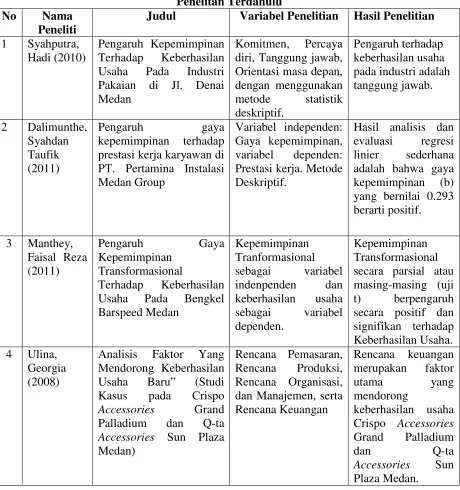 TABEL 2.3 Penelitan Terdahulu 
