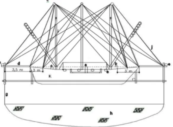 Gambar 1. Design alat tangkap bagan perahu 