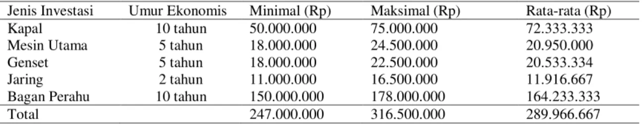 Tabel 2.   Modal Kerja rata-rata Usaha Perikanan Tangkap dengan Bagan Perahu di PPP Morodemak Kabupaten  Demak 