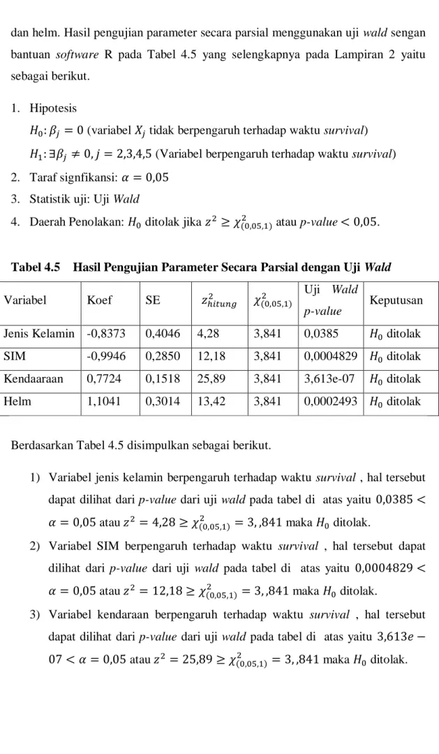 Tabel 4.5    Hasil Pengujian Parameter Secara Parsial dengan Uji Wald  Variabel  Koef  SE  