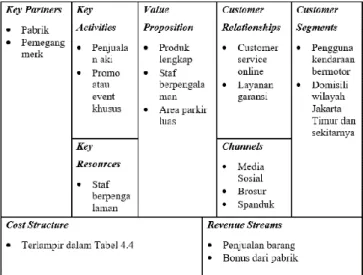 Tabel 1 Analisis BMC Babal Aki