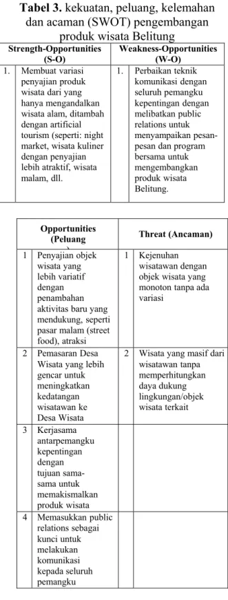 Tabel 3. kekuatan, peluang, kelemahan 