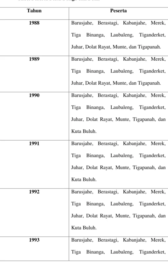 Tabel Peserta Pesta Bunga dan Buah 