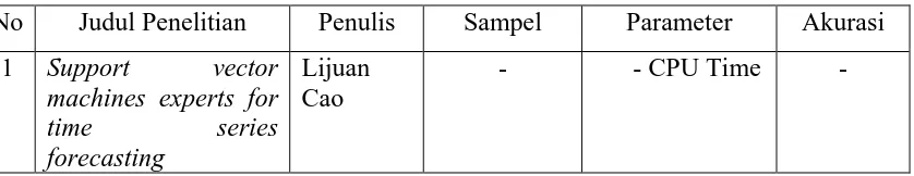 Tabel 4.5: Hasil Penelitian dalam Bidang Time Series 