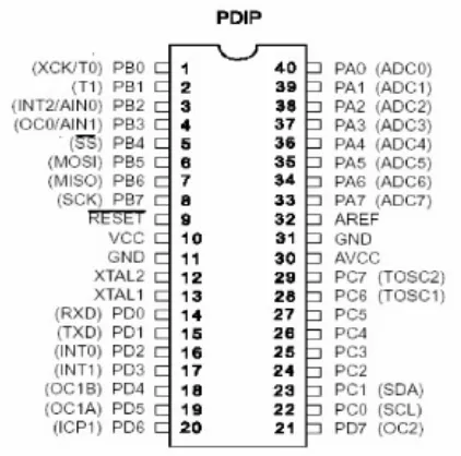 Gambar 2.1 Konfigurasi Pin ATmega8535 PDIP 