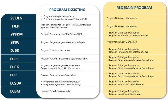 Gambar 4. Redesain Program Kementerian PUPR 2020-2024 