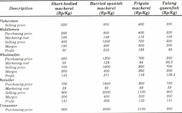 Table  2.  Marketing morgin  onolysis  of  fresh fieh  in  Tonoh  I'aut  Regency,  1995.