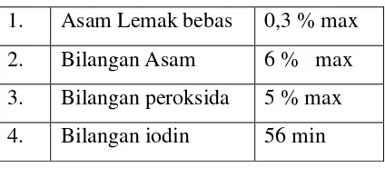 Tabel 2.1. Standar Mutu Minyak Goreng 