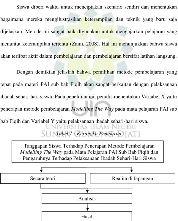 Tabel 1 : Kerangka Pemikiran 