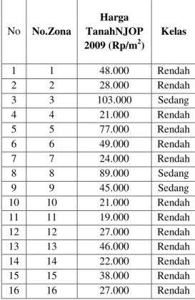 Tabel 4Nilai Tanah Kecamatan Tirto Berdasarkan 