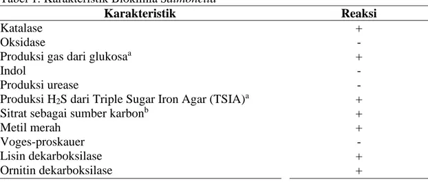 Tabel 1. Karakteristik Biokimia Salmonella* 