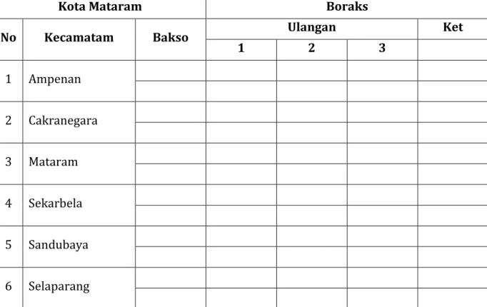 Tabel 1. Hasil Uji Boraks Terhadap Sampel Bakso 