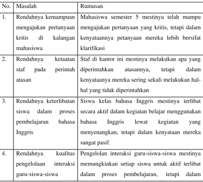 Tabel 3.1: Masalah dan Rumusannya 