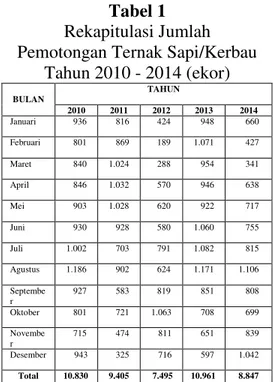 Tabel 1  Rekapitulasi Jumlah  Pemotongan Ternak Sapi/Kerbau 