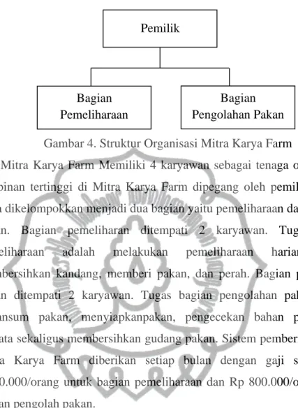 Gambar 4. Struktur Organisasi Mitra Karya Farm 