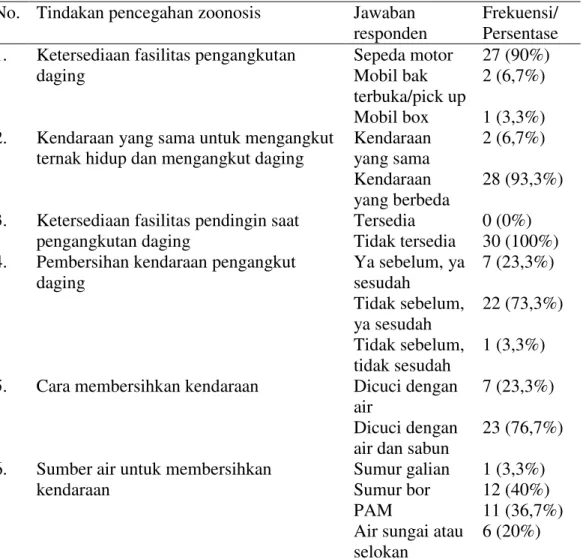 Tabel  7.    Perilaku  dan  tindakan  dalam  upaya  pencegahan  zoonosis  pada    30  distributor daging di Kota Kupang 
