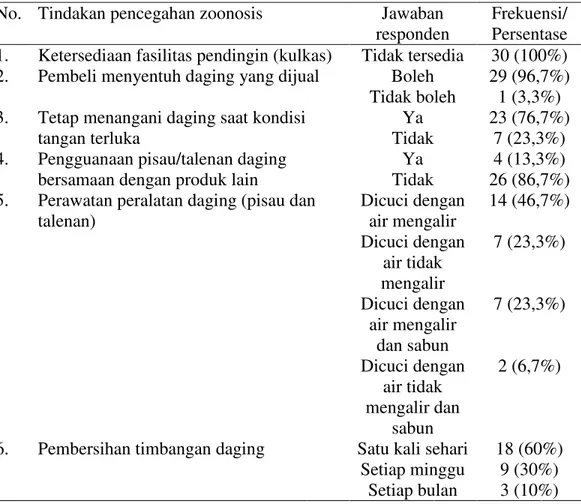 Tabel 9.    Perilaku dan tindakan dalam upaya pencegahan zoonosis pada 30   penjual daging di Kota Kupang 