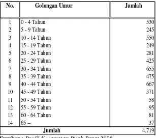 Tabel 3 