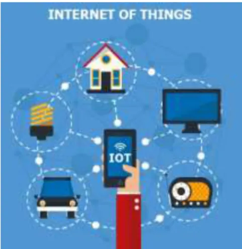 Gambar 2.1 : Internet Of Things (IoT)   ( www.techjini.com/blog/internet-of-things/2017/)   