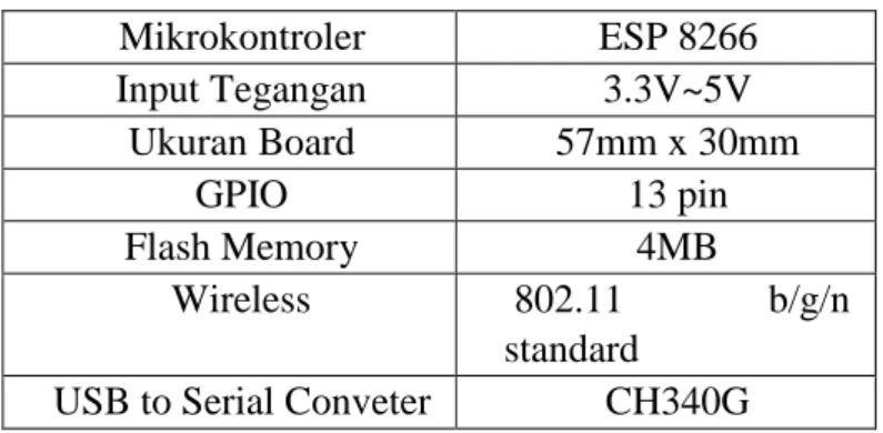 Tabel 2.1 : Spesifikasi ESP 8266     