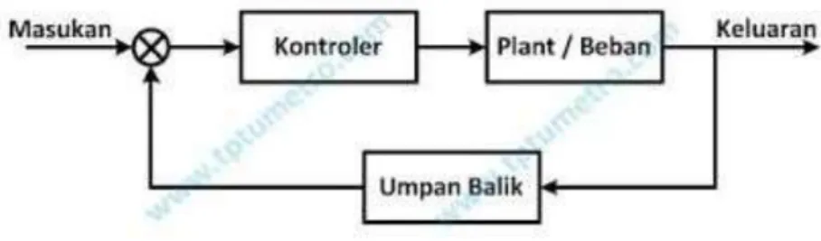 Gambar 2.8 :  Sistem Kendali AC  