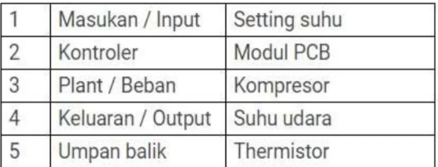 Gambar 2.8 : Kipas AC   (https://www.lamudi.co.id/journal/)     