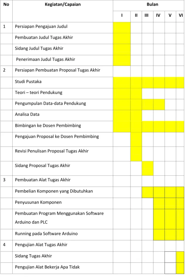 Table 3.1 Tabel Perencanaan   