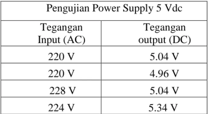 Tabel 4. 1 pengukuran adaptor 5 VDC 
