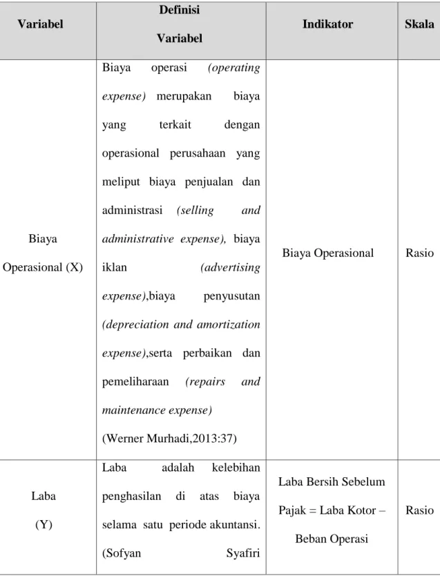 Tabel 3.1  Operasionalisasi Variabel  Variabel  Definisi  Variabel  Indikator  Skala  Biaya  Operasional (X) 