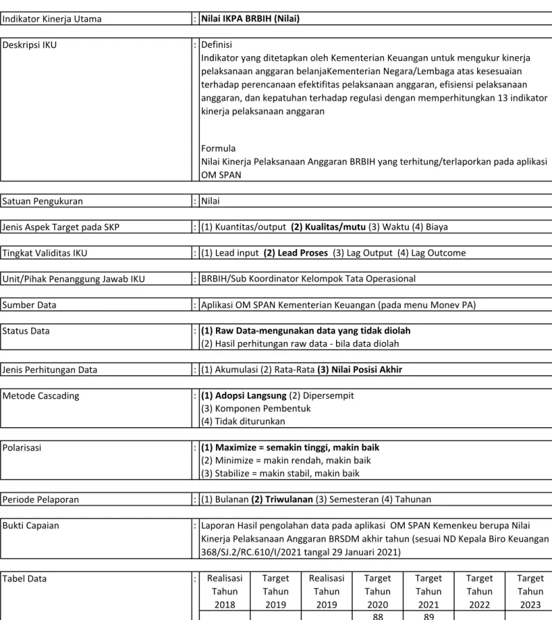 Tabel Data  : Realisasi 
