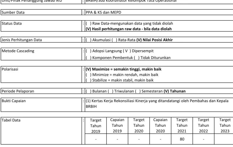 Tabel Data  :