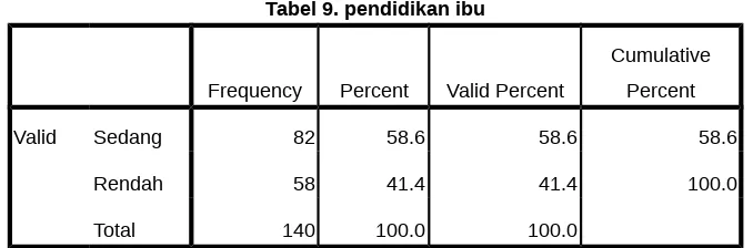 Tabel 8. Group Statistics