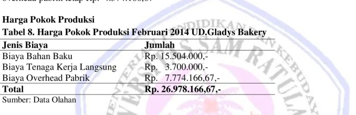 Tabel 7. Total Biaya Overhead Bulan Februari 2014 UD.Gladys Bakery 