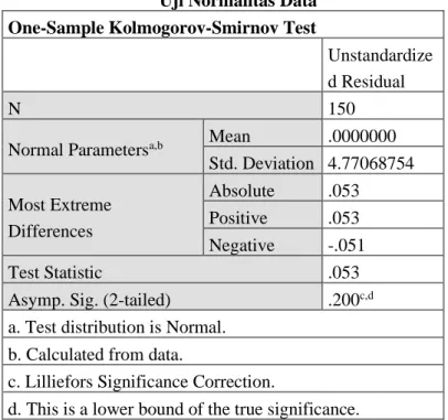 Tabel 4.9  Uji Normalitas Data  One-Sample Kolmogorov-Smirnov Test 