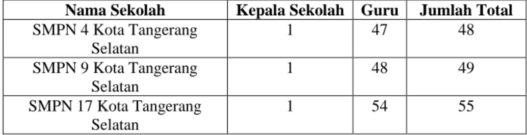 Tabel 3.3  Target Populasi Penelitian 