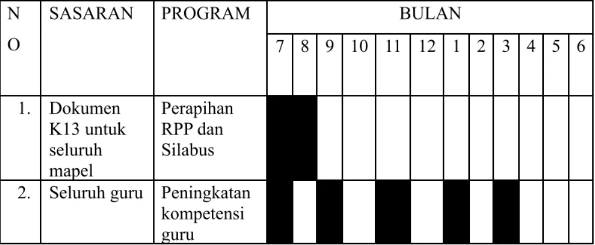 TABEL JADWAL PROGRAM/KEGIATAN TH 2021/2022