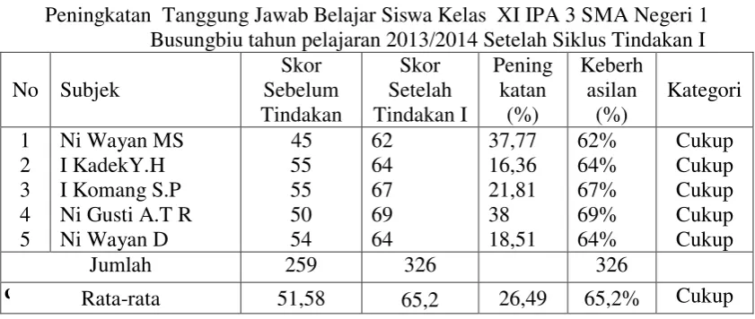 Tabel 4.1 