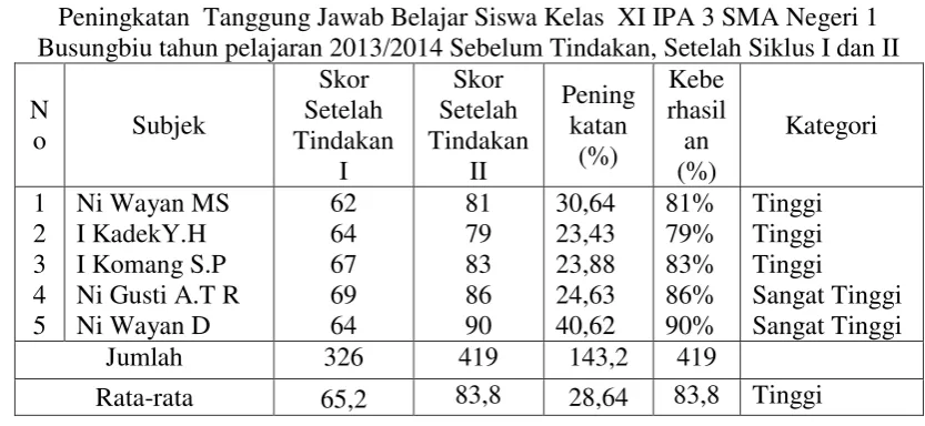 Tabel 4.2 