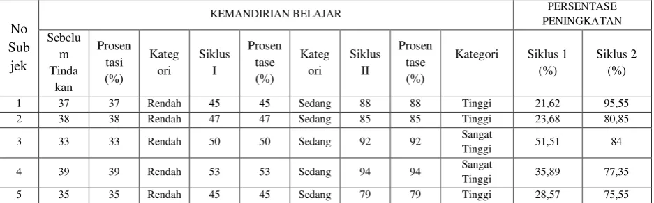 Tabel 5.1 