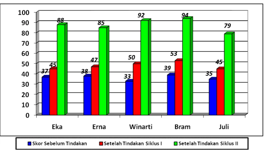 Grafik 5.1 