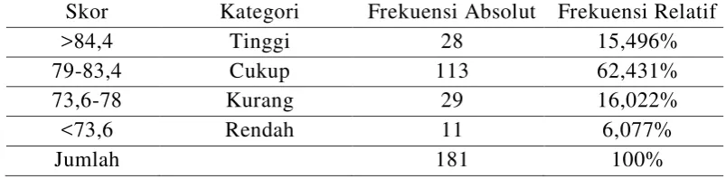 Tabel 2 