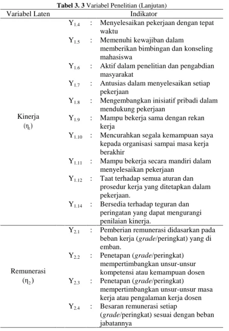 Tabel 3. 3 Variabel Penelitian (Lanjutan) 