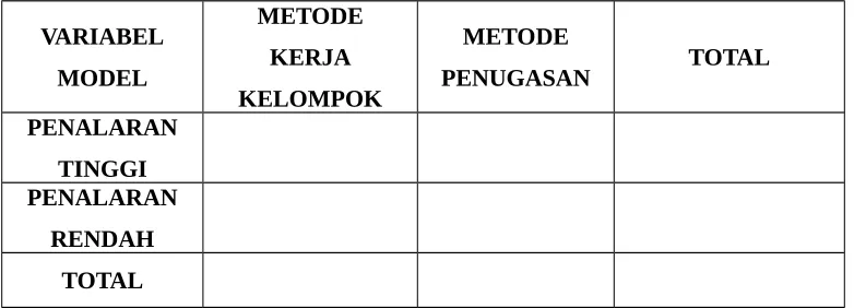 Tabel 3.1