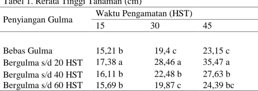 Tabel 2. Diameter Batang 