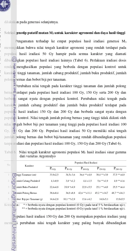 Tabel 6.  Nilai tengah karakter agronomi populasi M3 hasil iradiasi sinar gamma 