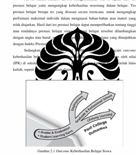Gambar 2.1 Outcome Keberhasilan Belajar Siswa 